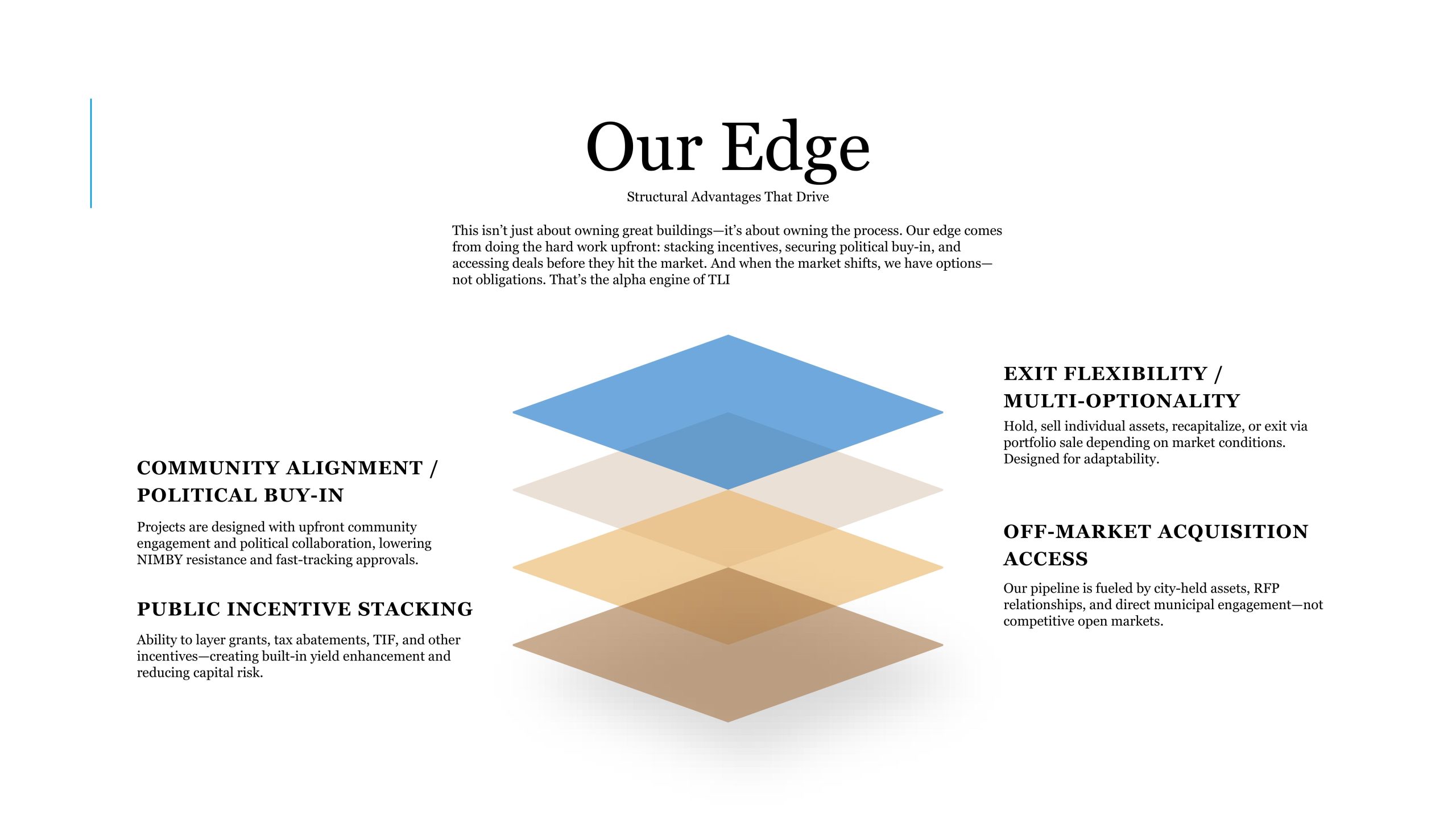 Legacy Initiative LLC Reg A Plus Deck-images-10