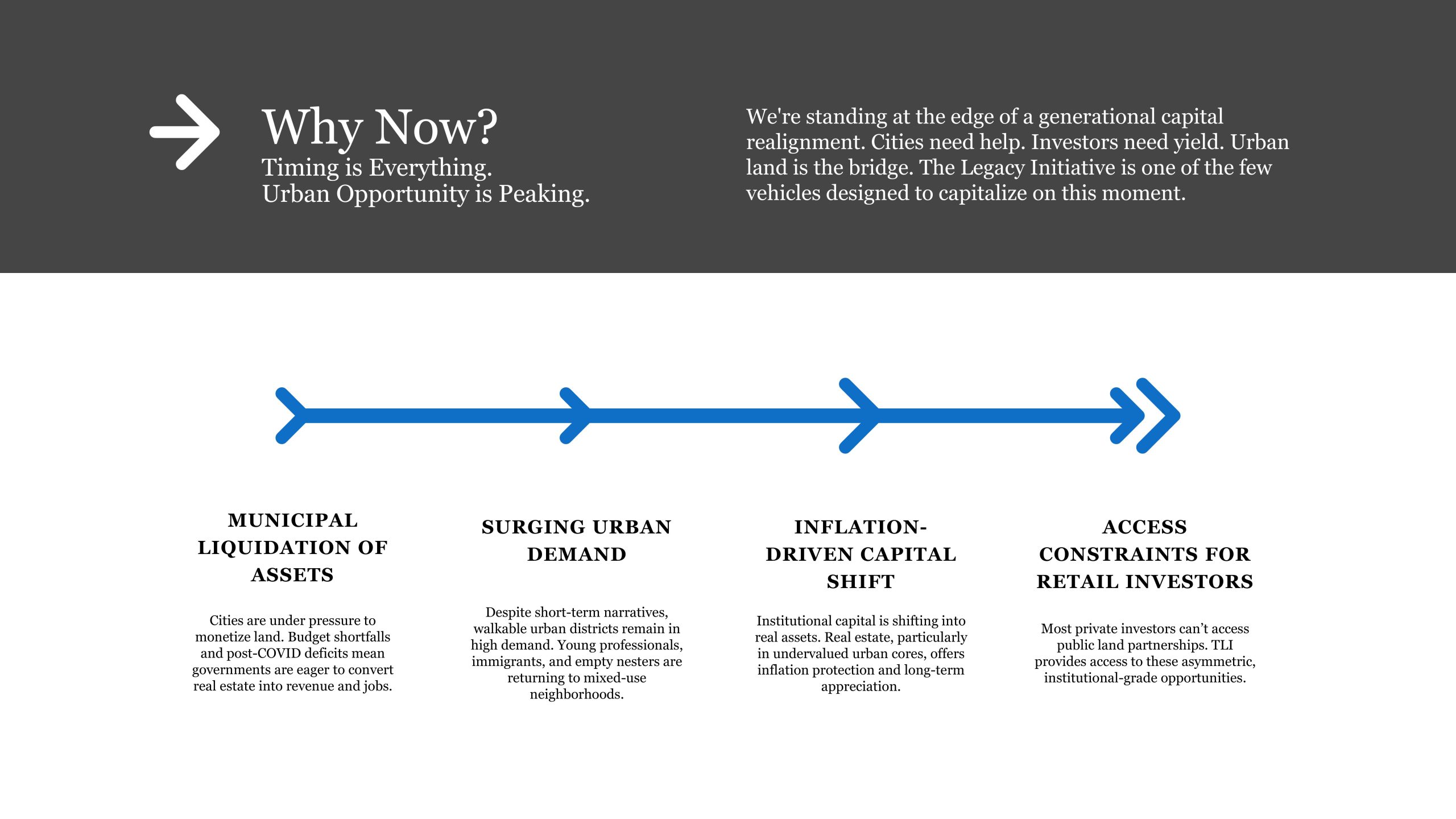 Legacy Initiative LLC Reg A Plus Deck-images-2