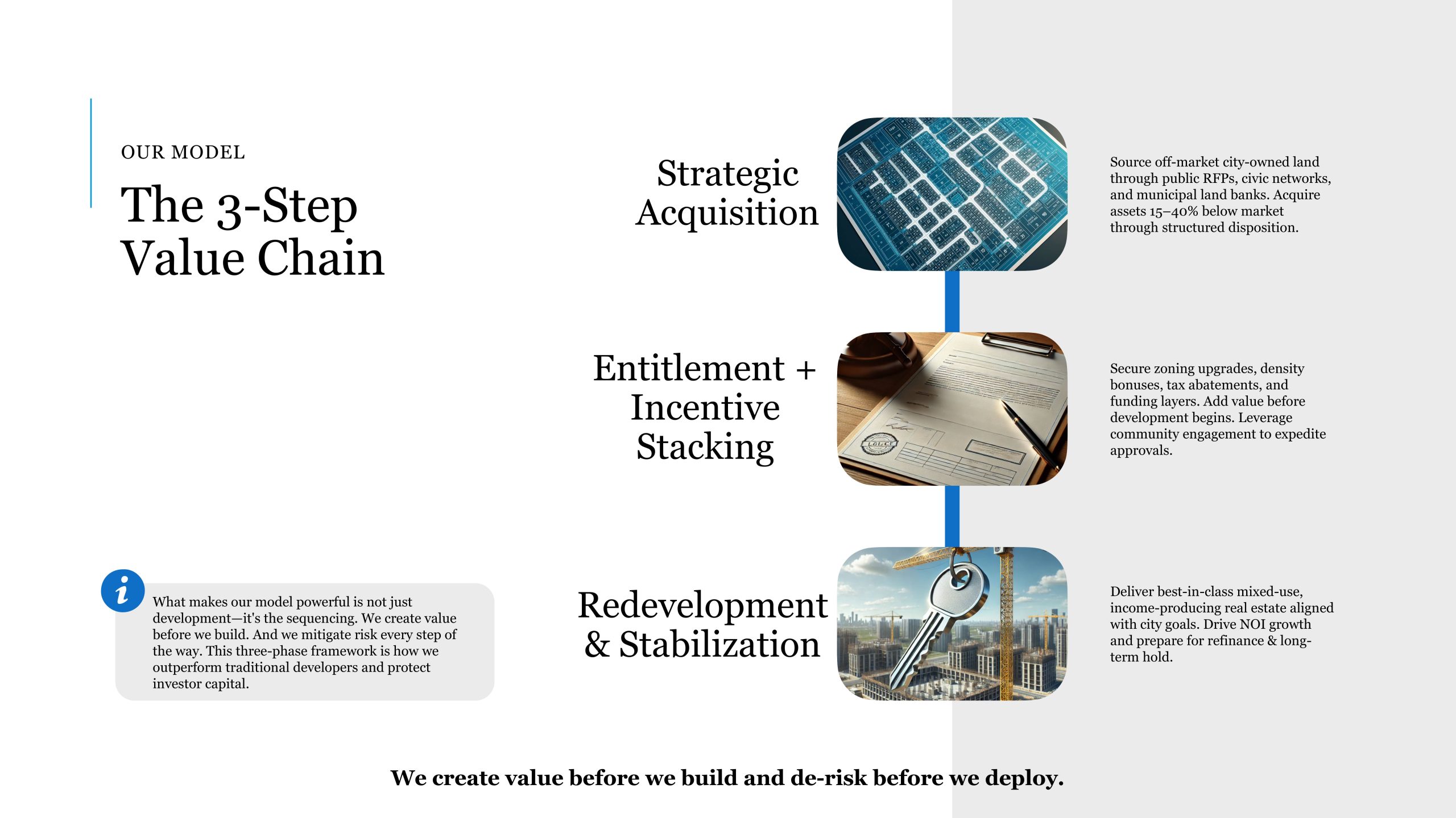 Legacy Initiative LLC Reg A Plus Deck-images-3