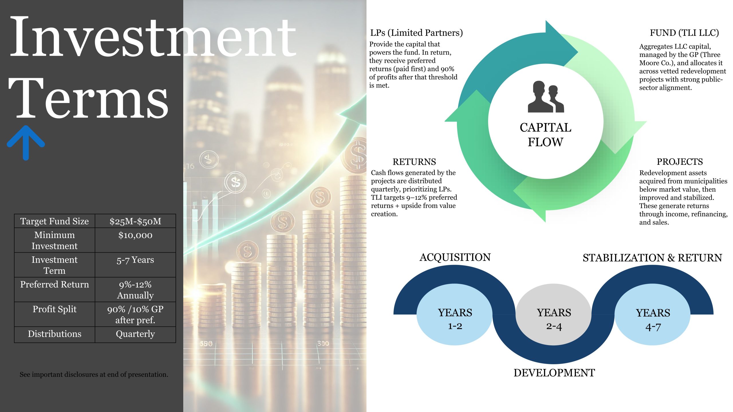 Legacy Initiative LLC Reg A Plus Deck-images-6