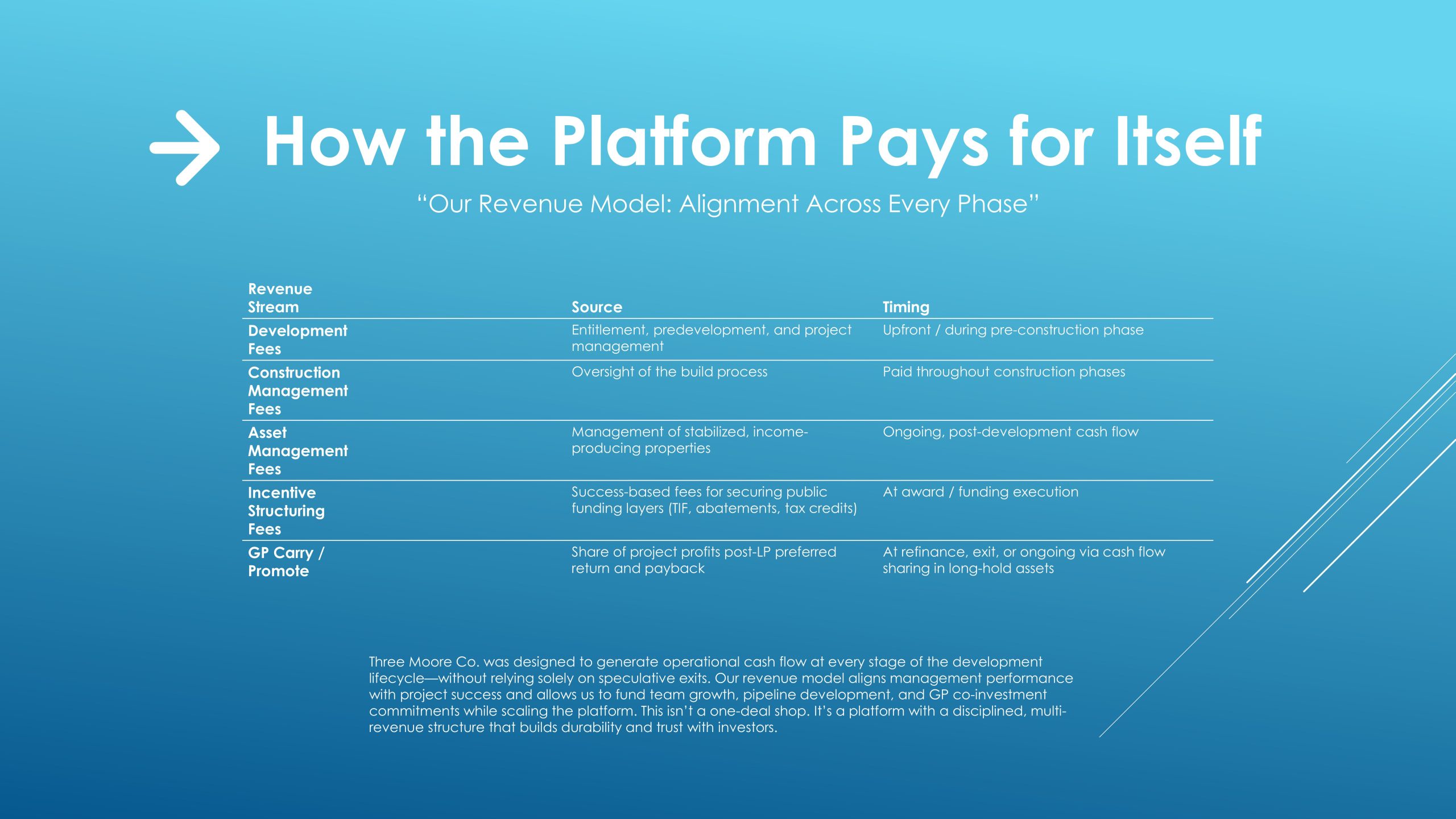 Three Moore Deck 2.0-images-4