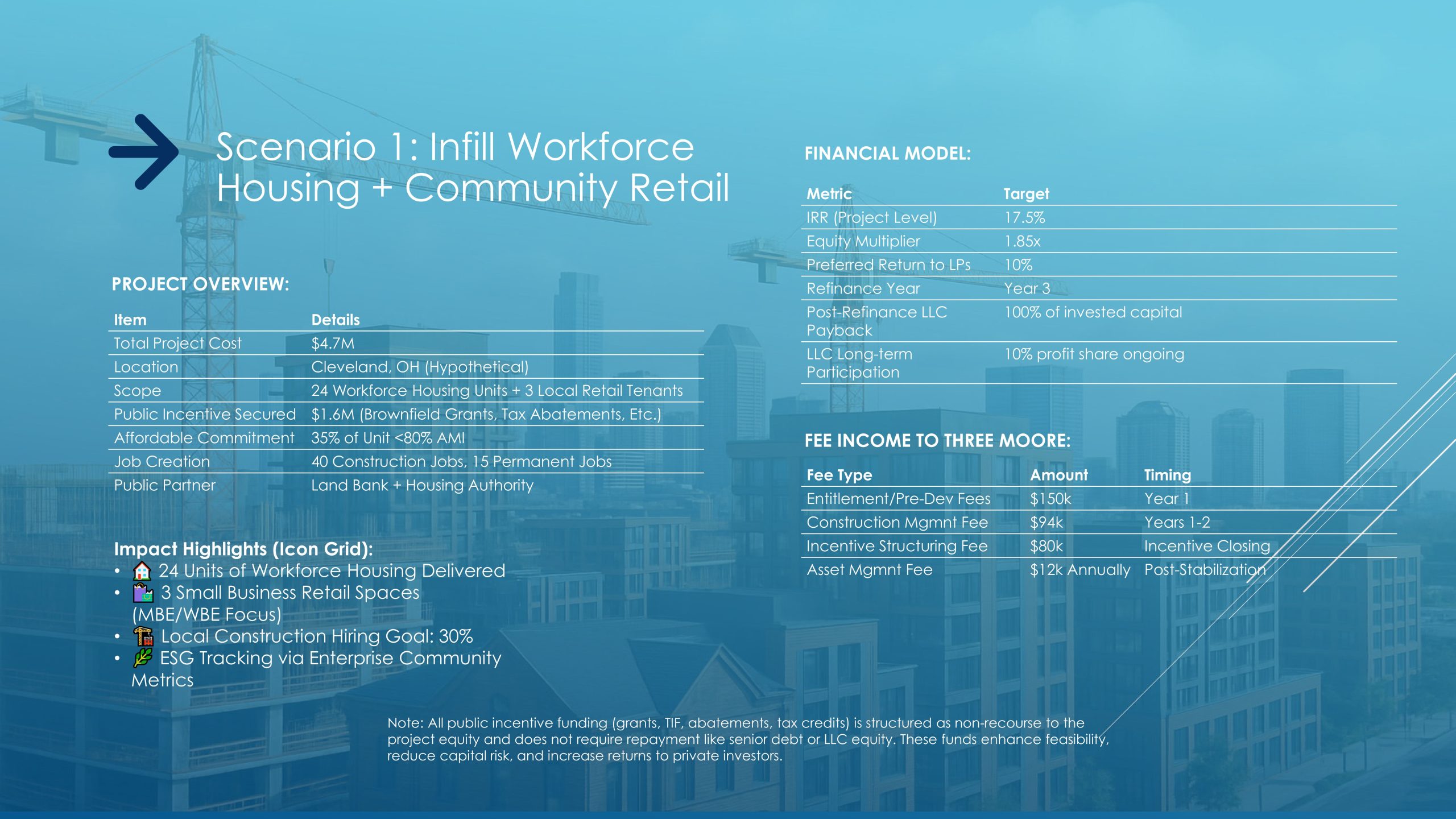 Three Moore Deck 2.0-images-5